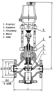 Клапан смесительный фланцевый с электрическим исполнительным механизмом (ЭИМ) 27ч908нж DN 50, 80, 100, 125 мм РN 1,6 МПа