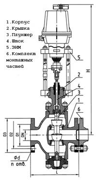 Клапан регулирующий клеточного типа фланцевый с электрическим исполнительным механизмом (ЭИМ) 25ч946нж DN 80