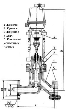 Клапан регулироующий односедельный фланцевый с электрическим исполнительным механизмом (ЭИМ) 25ч943нж DN 15мм РN 1,6 МПа