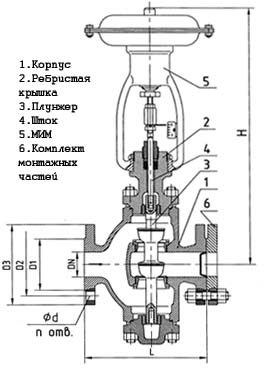 Клапан регулирующий двухседельный фланцевый с мембранным исполнительным механизмом (МИМ) 25ч37нж (НО), 25ч38нж (НЗ) DN 25, 40, 50, 80 мм РN 1,6 МПа