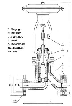 Клапан регулирующий односедельный фланцевый с мембранным исполнительным механизмом (МИМ) 25ч41нж (НО), 25ч42нж (НЗ) DN 15 мм РN 1,6 МПа