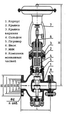 Клапан регулирующий сильфонный фланцевый с мембранным исполнительным механизмом (МИМ) 25с90нж, 25нж90нж(НО), 25с92нж, 25нж92нж(НЗ) DN 25мм РN 4,0 МПа